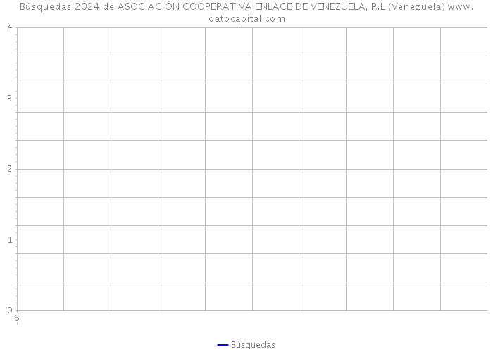 Búsquedas 2024 de ASOCIACIÓN COOPERATIVA ENLACE DE VENEZUELA, R.L (Venezuela) 