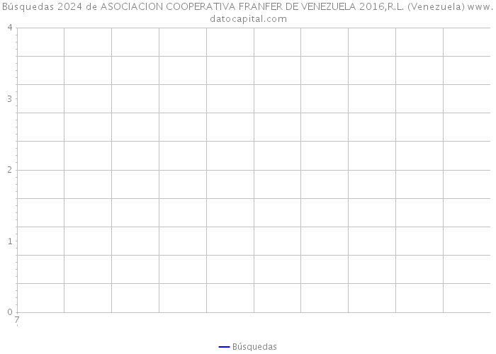 Búsquedas 2024 de ASOCIACION COOPERATIVA FRANFER DE VENEZUELA 2016,R.L. (Venezuela) 