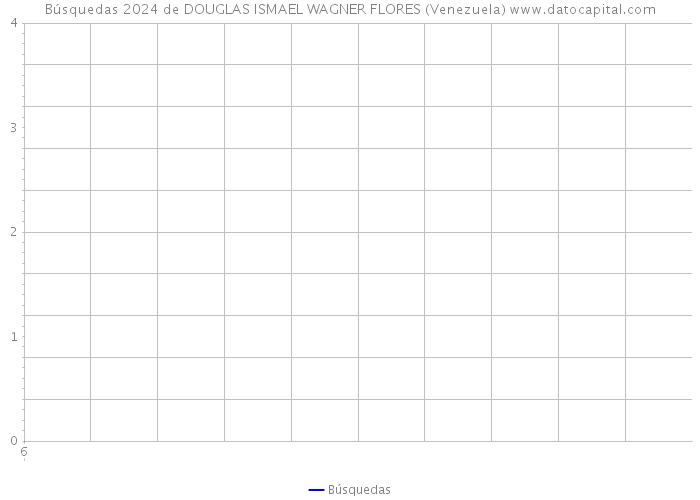 Búsquedas 2024 de DOUGLAS ISMAEL WAGNER FLORES (Venezuela) 