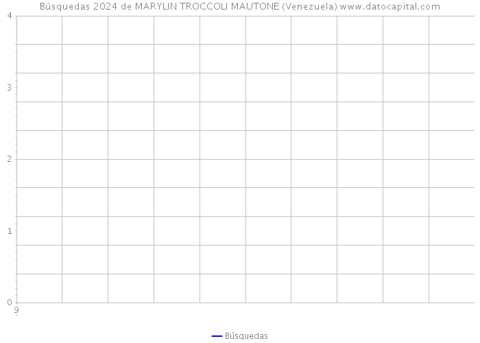 Búsquedas 2024 de MARYLIN TROCCOLI MAUTONE (Venezuela) 