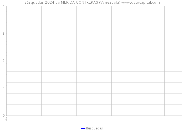 Búsquedas 2024 de MERIDA CONTRERAS (Venezuela) 