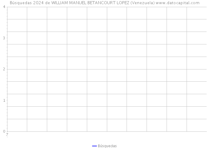 Búsquedas 2024 de WILLIAM MANUEL BETANCOURT LOPEZ (Venezuela) 