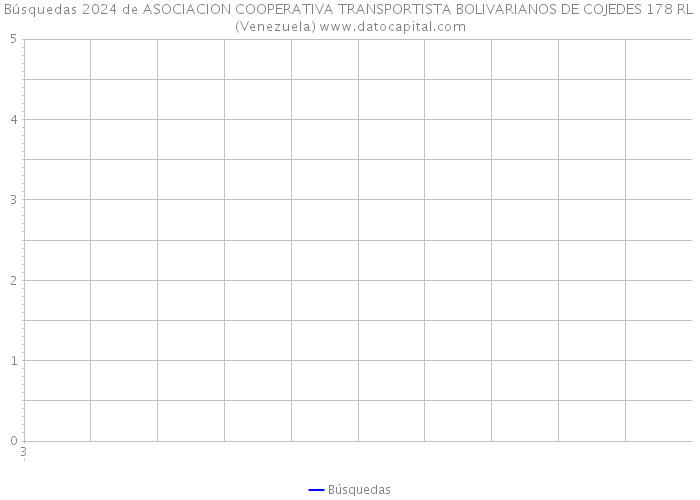 Búsquedas 2024 de ASOCIACION COOPERATIVA TRANSPORTISTA BOLIVARIANOS DE COJEDES 178 RL (Venezuela) 