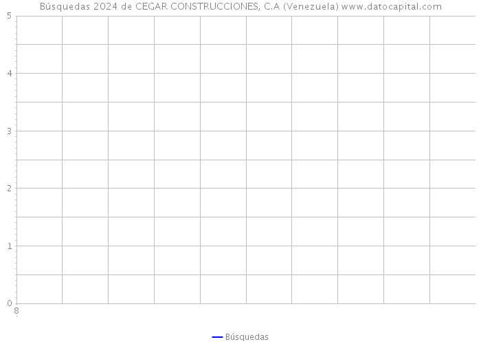 Búsquedas 2024 de CEGAR CONSTRUCCIONES, C.A (Venezuela) 