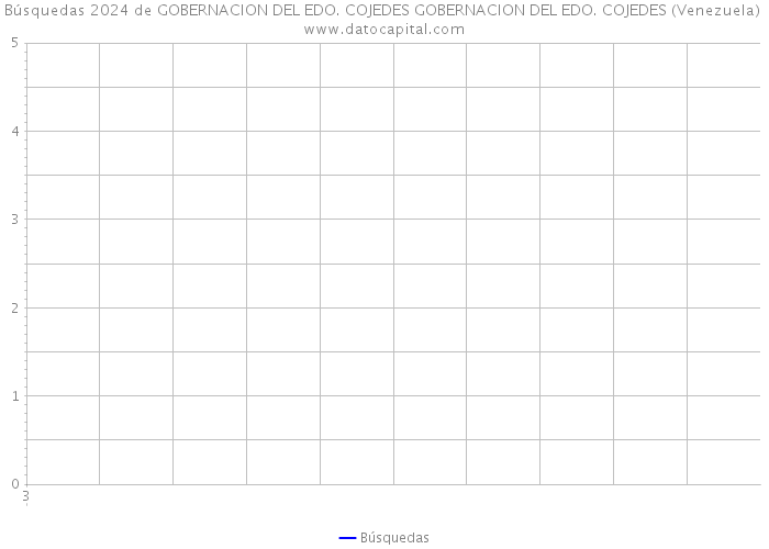 Búsquedas 2024 de GOBERNACION DEL EDO. COJEDES GOBERNACION DEL EDO. COJEDES (Venezuela) 