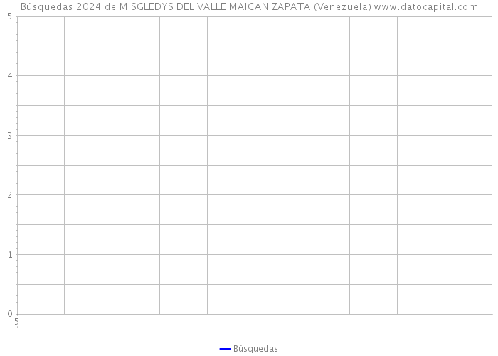 Búsquedas 2024 de MISGLEDYS DEL VALLE MAICAN ZAPATA (Venezuela) 