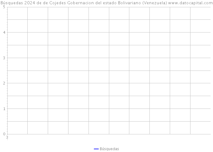 Búsquedas 2024 de de Cojedes Gobernacion del estado Bolivariano (Venezuela) 