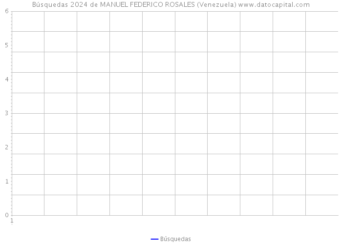 Búsquedas 2024 de MANUEL FEDERICO ROSALES (Venezuela) 