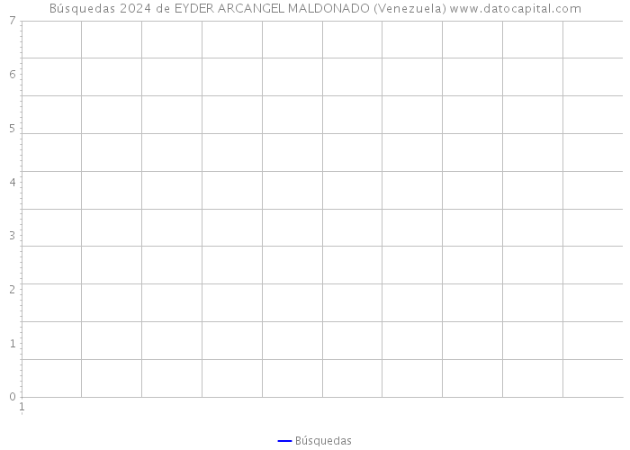 Búsquedas 2024 de EYDER ARCANGEL MALDONADO (Venezuela) 