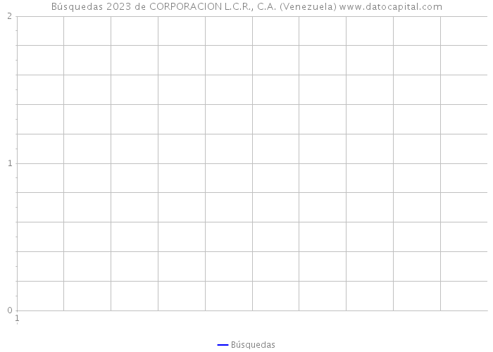 Búsquedas 2023 de CORPORACION L.C.R., C.A. (Venezuela) 
