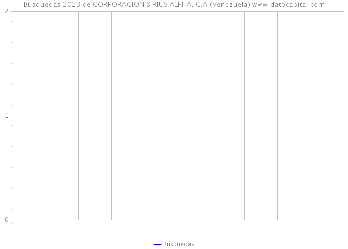 Búsquedas 2023 de CORPORACION SIRIUS ALPHA, C.A (Venezuela) 