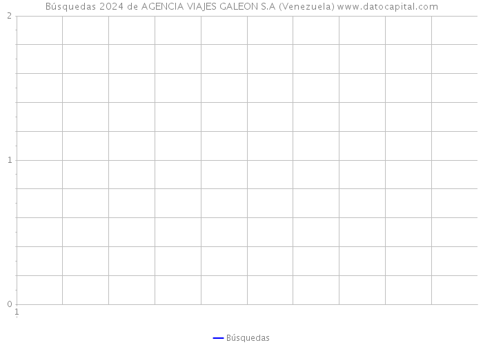 Búsquedas 2024 de AGENCIA VIAJES GALEON S.A (Venezuela) 
