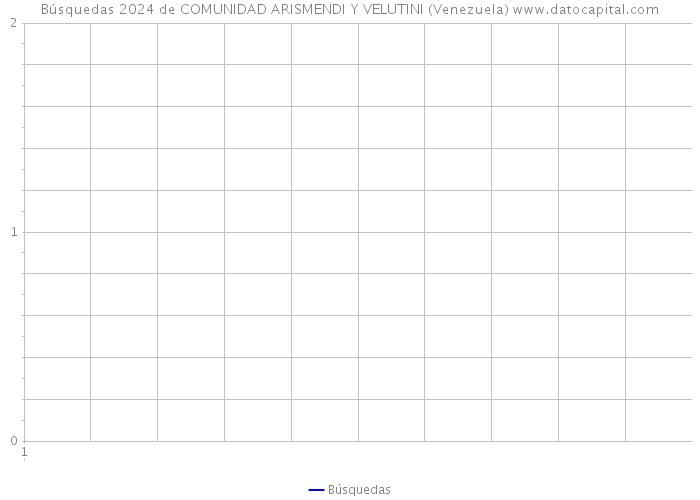Búsquedas 2024 de COMUNIDAD ARISMENDI Y VELUTINI (Venezuela) 