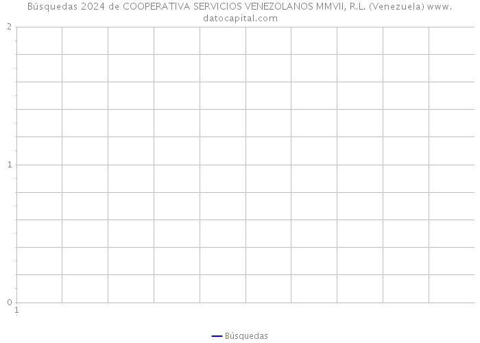 Búsquedas 2024 de COOPERATIVA SERVICIOS VENEZOLANOS MMVII, R.L. (Venezuela) 