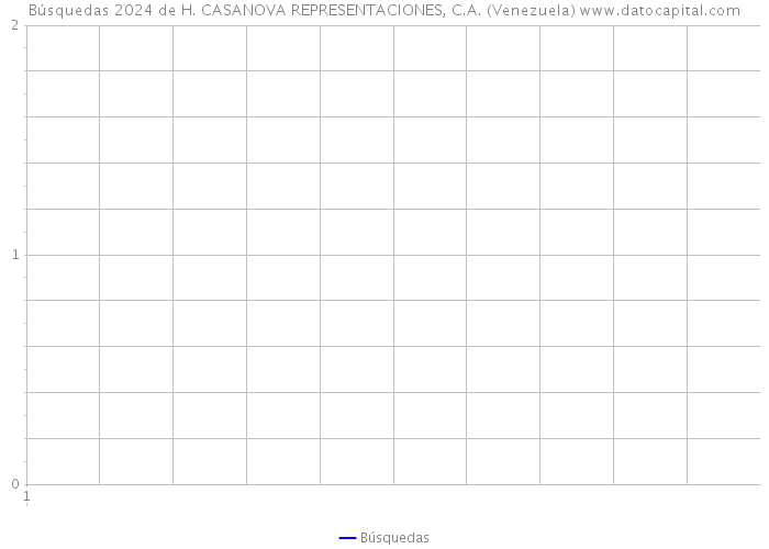 Búsquedas 2024 de H. CASANOVA REPRESENTACIONES, C.A. (Venezuela) 