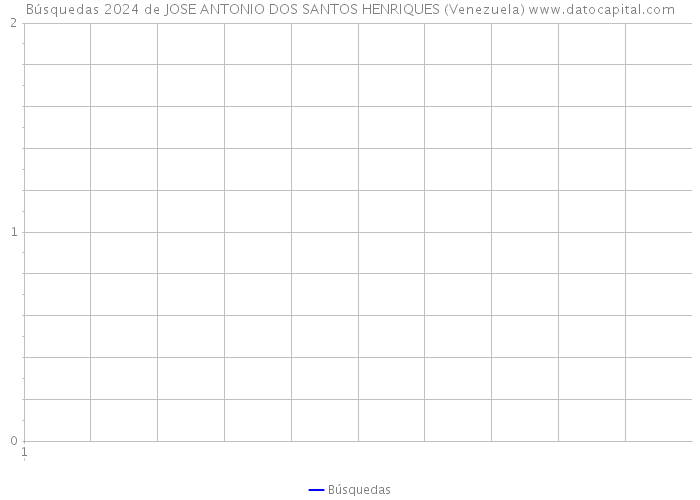 Búsquedas 2024 de JOSE ANTONIO DOS SANTOS HENRIQUES (Venezuela) 