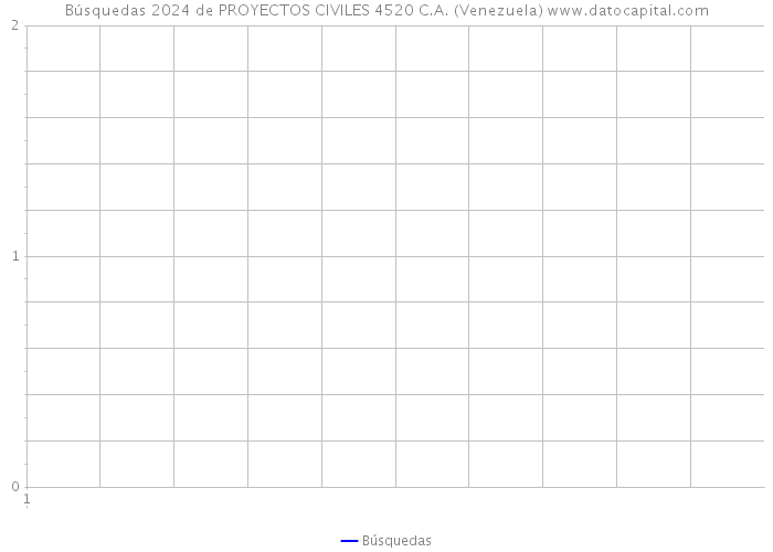 Búsquedas 2024 de PROYECTOS CIVILES 4520 C.A. (Venezuela) 