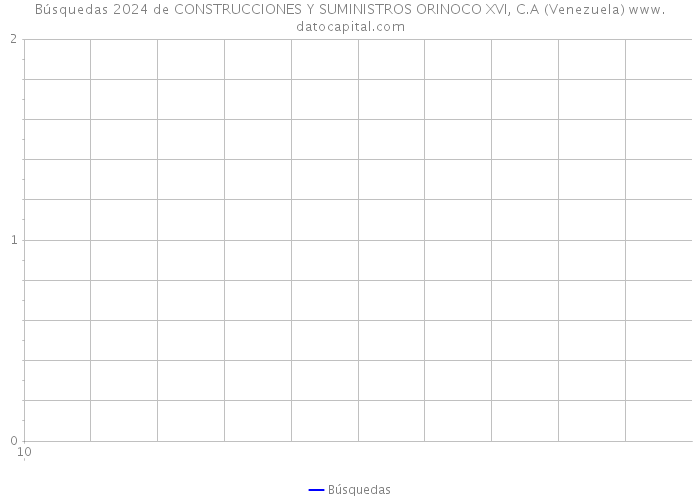 Búsquedas 2024 de CONSTRUCCIONES Y SUMINISTROS ORINOCO XVI, C.A (Venezuela) 