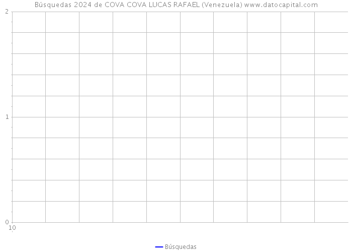 Búsquedas 2024 de COVA COVA LUCAS RAFAEL (Venezuela) 