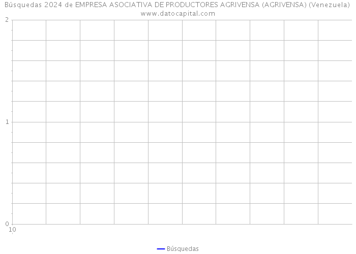 Búsquedas 2024 de EMPRESA ASOCIATIVA DE PRODUCTORES AGRIVENSA (AGRIVENSA) (Venezuela) 