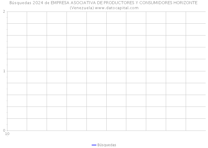 Búsquedas 2024 de EMPRESA ASOCIATIVA DE PRODUCTORES Y CONSUMIDORES HORIZONTE (Venezuela) 