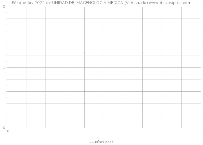 Búsquedas 2024 de UNIDAD DE IMAGENOLOGIA MEDICA (Venezuela) 