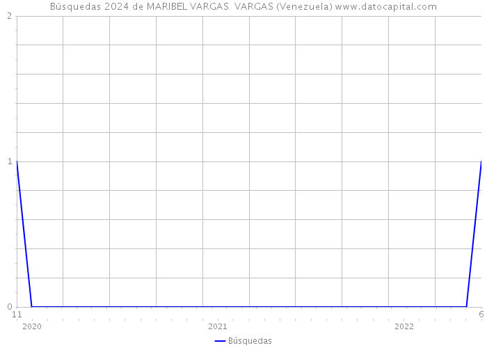 Búsquedas 2024 de MARIBEL VARGAS VARGAS (Venezuela) 
