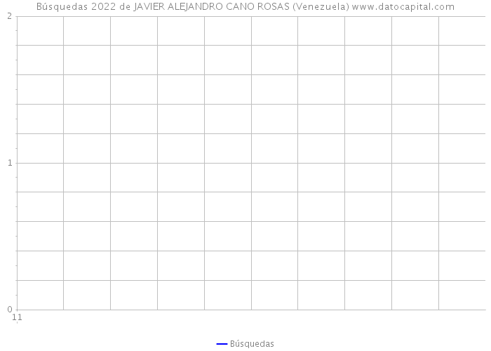 Búsquedas 2022 de JAVIER ALEJANDRO CANO ROSAS (Venezuela) 