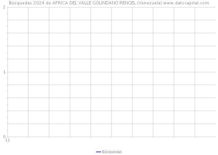Búsquedas 2024 de AFRICA DEL VALLE GOLINDANO RENGEL (Venezuela) 