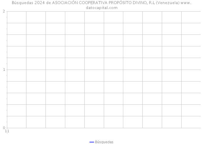 Búsquedas 2024 de ASOCIACIÓN COOPERATIVA PROPÓSITO DIVINO, R.L (Venezuela) 