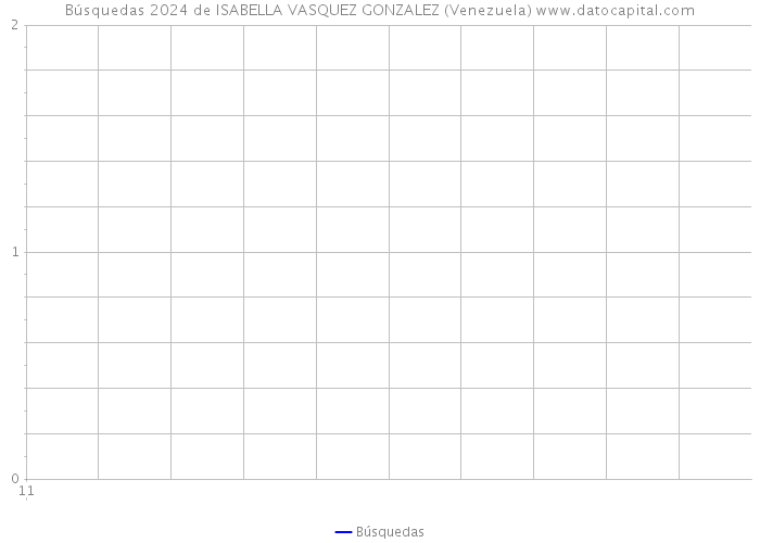 Búsquedas 2024 de ISABELLA VASQUEZ GONZALEZ (Venezuela) 