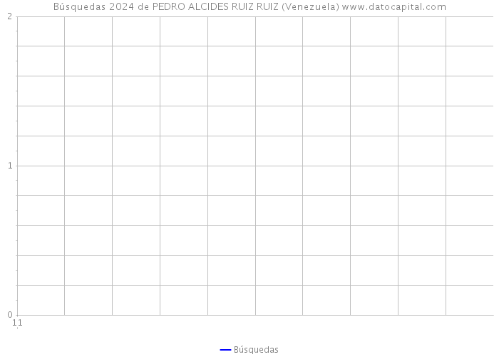 Búsquedas 2024 de PEDRO ALCIDES RUIZ RUIZ (Venezuela) 
