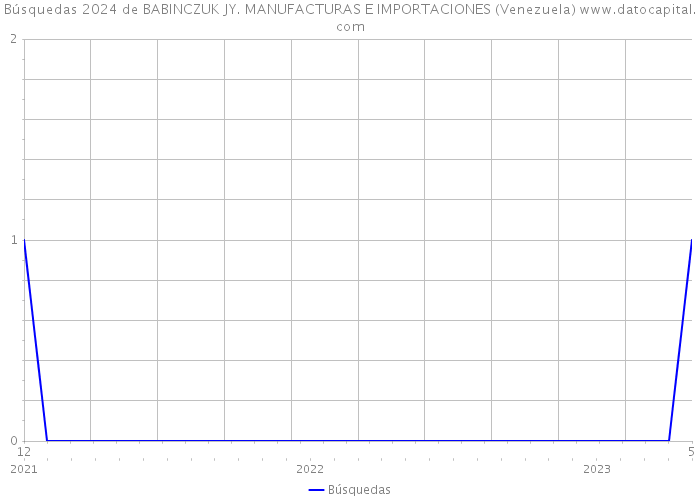 Búsquedas 2024 de BABINCZUK JY. MANUFACTURAS E IMPORTACIONES (Venezuela) 