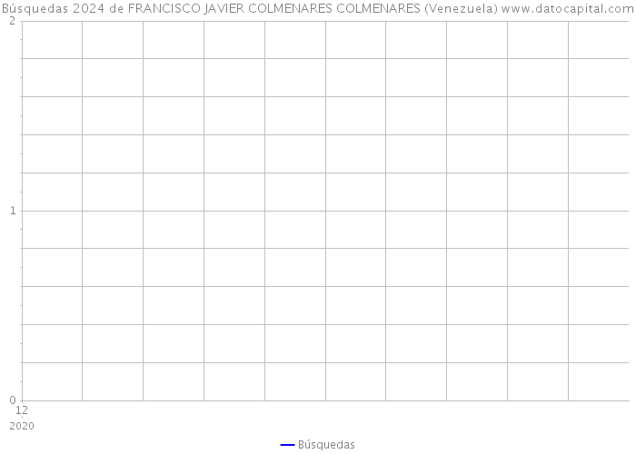 Búsquedas 2024 de FRANCISCO JAVIER COLMENARES COLMENARES (Venezuela) 