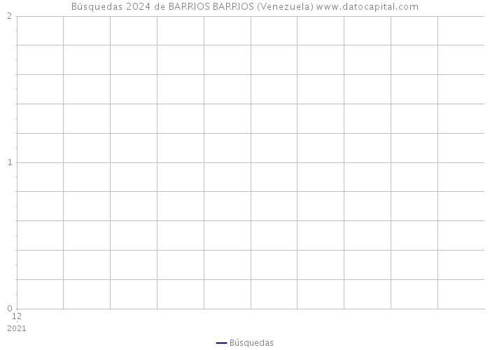 Búsquedas 2024 de BARRIOS BARRIOS (Venezuela) 