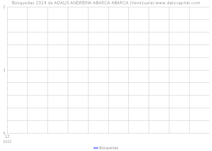 Búsquedas 2024 de ADALIS ANDREINA ABARCA ABARCA (Venezuela) 