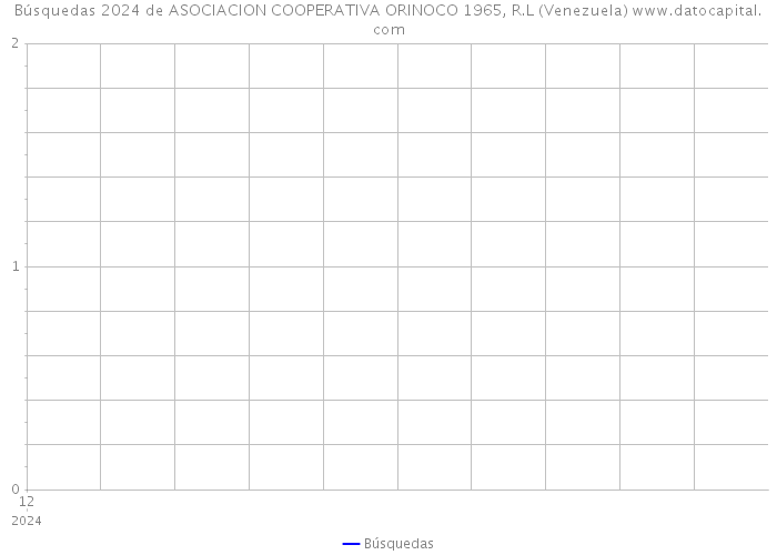 Búsquedas 2024 de ASOCIACION COOPERATIVA ORINOCO 1965, R.L (Venezuela) 
