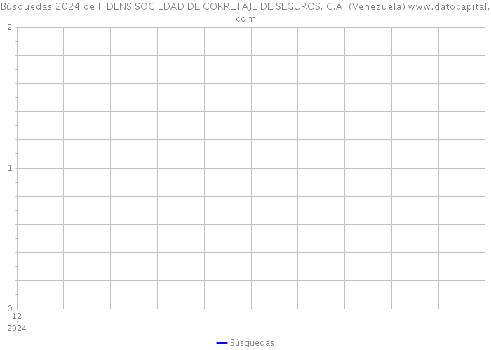 Búsquedas 2024 de FIDENS SOCIEDAD DE CORRETAJE DE SEGUROS, C.A. (Venezuela) 