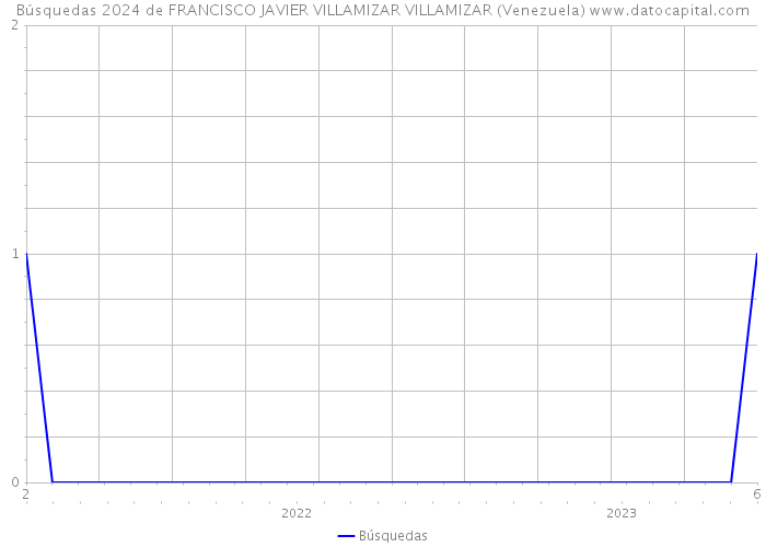 Búsquedas 2024 de FRANCISCO JAVIER VILLAMIZAR VILLAMIZAR (Venezuela) 