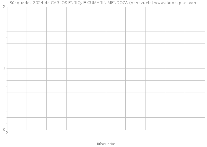 Búsquedas 2024 de CARLOS ENRIQUE CUMARIN MENDOZA (Venezuela) 