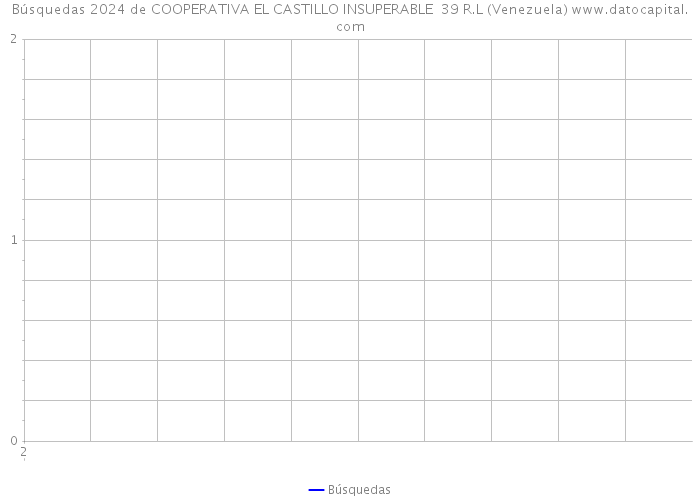 Búsquedas 2024 de COOPERATIVA EL CASTILLO INSUPERABLE 39 R.L (Venezuela) 