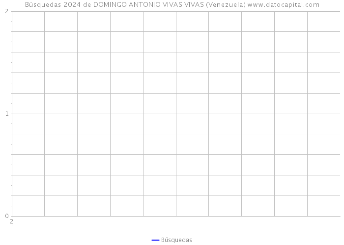 Búsquedas 2024 de DOMINGO ANTONIO VIVAS VIVAS (Venezuela) 