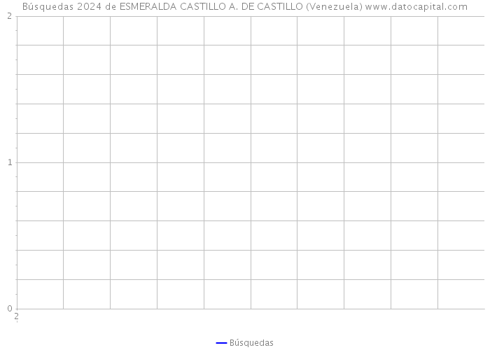 Búsquedas 2024 de ESMERALDA CASTILLO A. DE CASTILLO (Venezuela) 