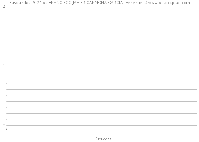 Búsquedas 2024 de FRANCISCO JAVIER CARMONA GARCIA (Venezuela) 