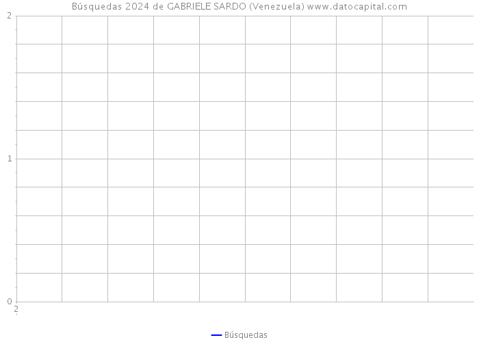 Búsquedas 2024 de GABRIELE SARDO (Venezuela) 