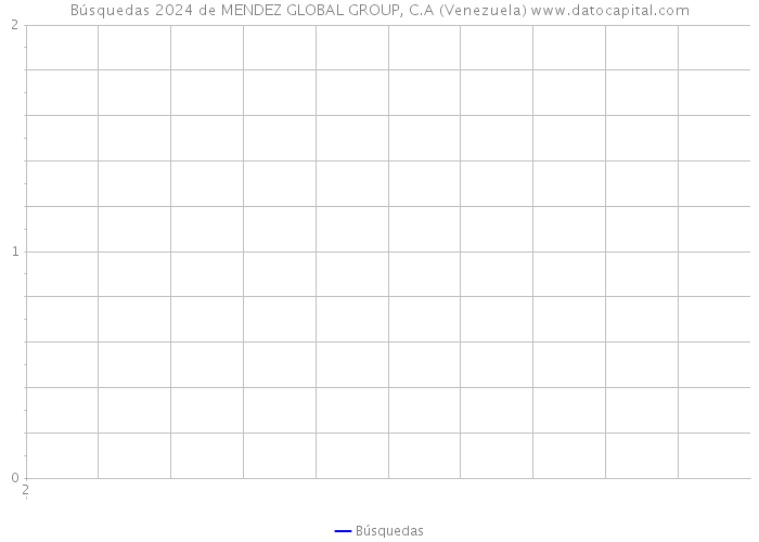 Búsquedas 2024 de MENDEZ GLOBAL GROUP, C.A (Venezuela) 