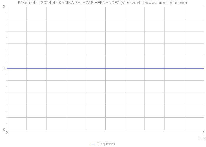 Búsquedas 2024 de KARINA SALAZAR HERNANDEZ (Venezuela) 