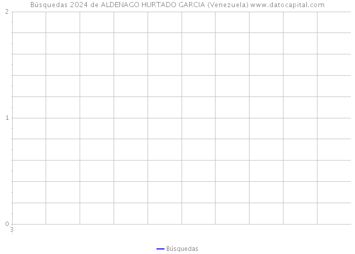 Búsquedas 2024 de ALDENAGO HURTADO GARCIA (Venezuela) 