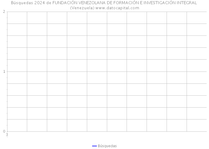 Búsquedas 2024 de FUNDACIÓN VENEZOLANA DE FORMACIÓN E INVESTIGACIÓN INTEGRAL (Venezuela) 