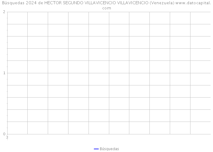 Búsquedas 2024 de HECTOR SEGUNDO VILLAVICENCIO VILLAVICENCIO (Venezuela) 